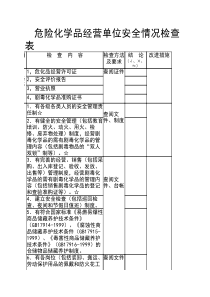 危化品经营单位安全检查表(开放式)