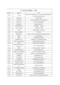 123系列电话概述一览表