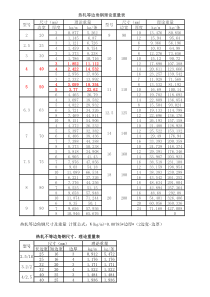 角钢理论重量表