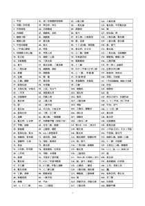 168种常用化学品MSDS