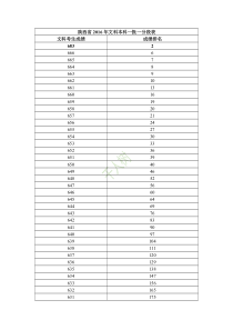 陕西省2016年文科本科一批一分段表
