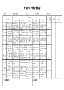 财务部人员绩效考核表