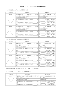 二次函数的图象和性质复习表格