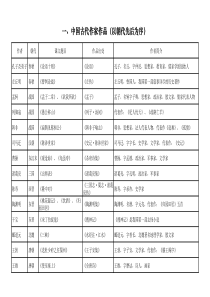 初中阶段著名作家作品(以朝代为序)