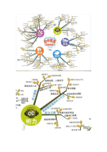 初中英语语法知识结构思维导图全