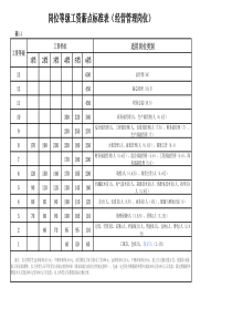岗位等级工资薪点标准表