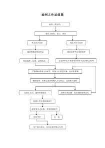 检测工作流程图2