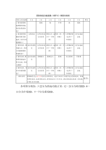 IIEF评分中文版