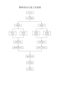 生产管理流程图