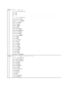 日语常用汉字词组表-含音读训读3