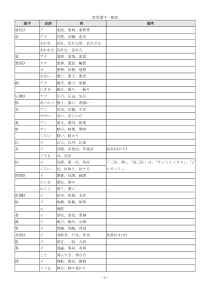 日语中常用汉字表