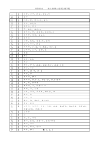 日语常用汉字表-含音读训读