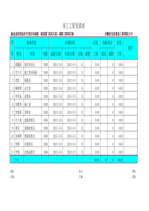 员工工资发放表3月份