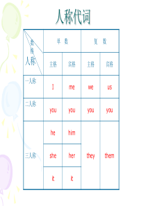 人称代词主格和宾格