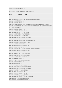 美国汽车工程学会标准(SAE)目录