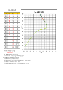 污泥含水率-密度关系图