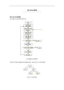 MRP基本运算逻辑