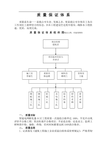 质量保证体系()