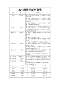 班干部表格