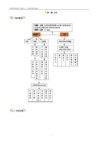 00420物理(工)-自考本科复习资料精华