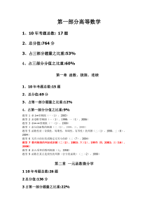 考研数学十年考点分值分布