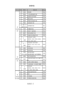 各专业图集目录一览