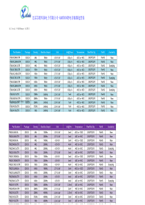 RAMTRON铁电存储器选型表