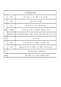 1.人体穴位药物透皮技术基本药方