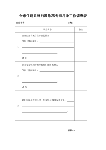 全市住建系统扫黑除恶专项斗争工作调查表