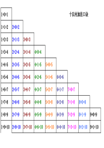 幼儿加减法口诀