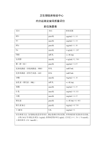 卫生部临床检验中心-单位换算表