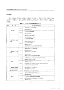 《公路桥梁承载能力检测评定规程》2011版