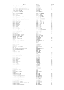 SAP中英文词典(最全实用手册)