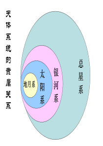 1.2太阳对地球的影响课件