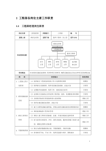 酒店工程部管理规范标准精细化大全