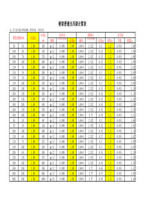 桥架普通支吊架估算表