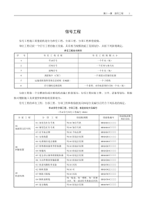 铁路信号工程施工质量验收标准应用指南1