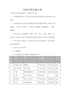 垃圾分类实施方案