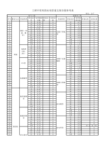 水、电工程管道支架计算表