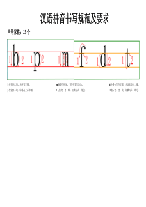 汉语拼音书写格式及笔顺