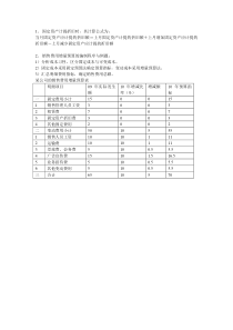 增量预算例题