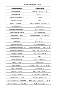 挥发性有机物(voc)列表资料