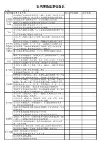 医院感染监督检查表