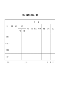 出租房屋统计表