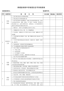 食堂安全专项检查表