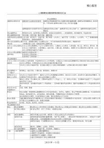 新版教材心理咨询师知识点汇总