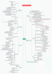 知识能力3章-思维导图