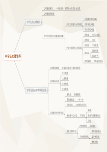 知识能力6-7章-思维导图