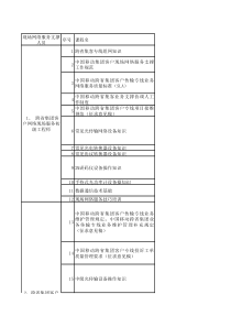 中国移动集客专线业务网络服务支撑培训课程要求