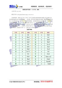 标准法语字母表——大小写、音标